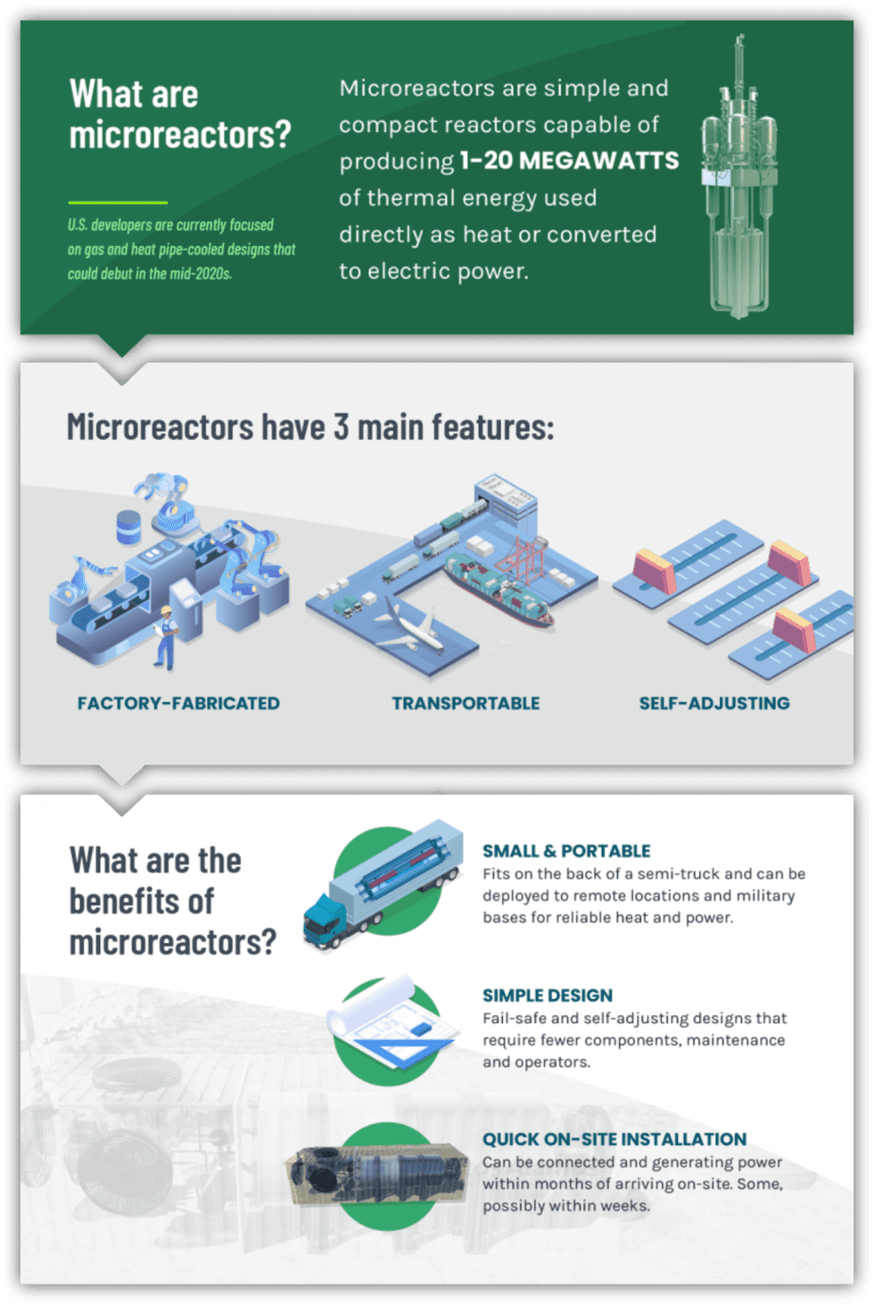 Microreactors - NANO Nuclear Energy